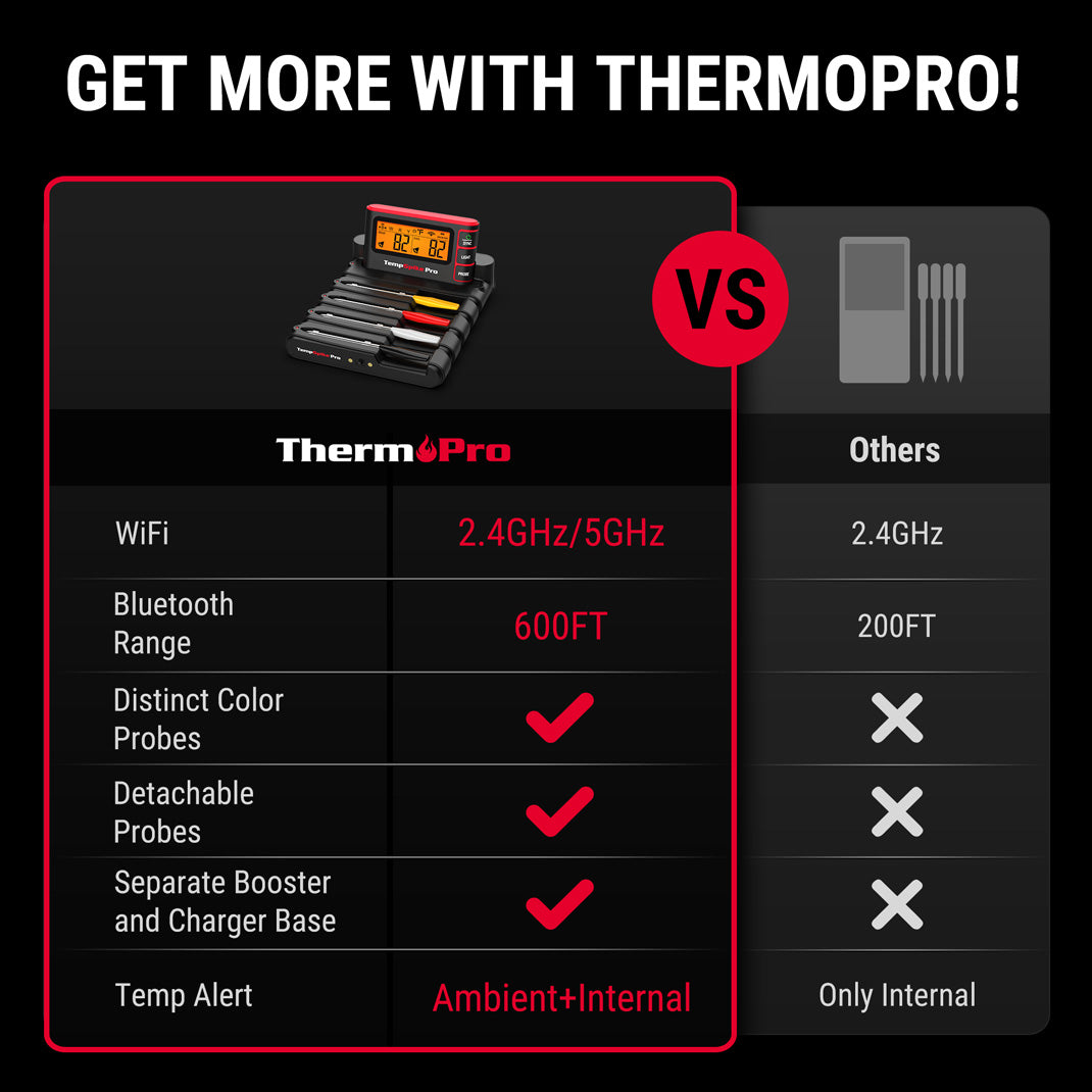 Termómetro para carne TP980 TempSpike Pro con wifi y 4 sondas