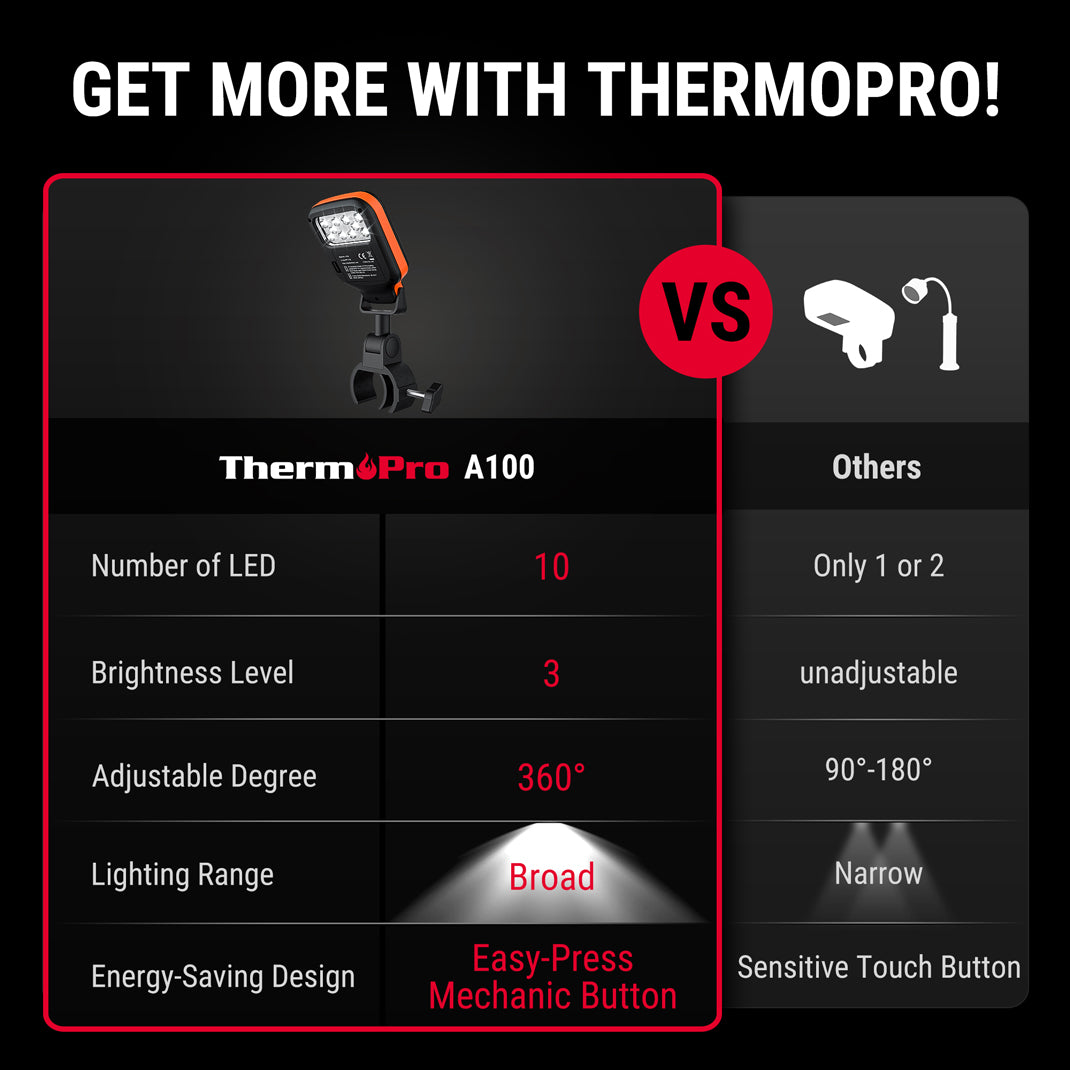 A100 Grill Lights for Outdoor Grill with 10 LEDs