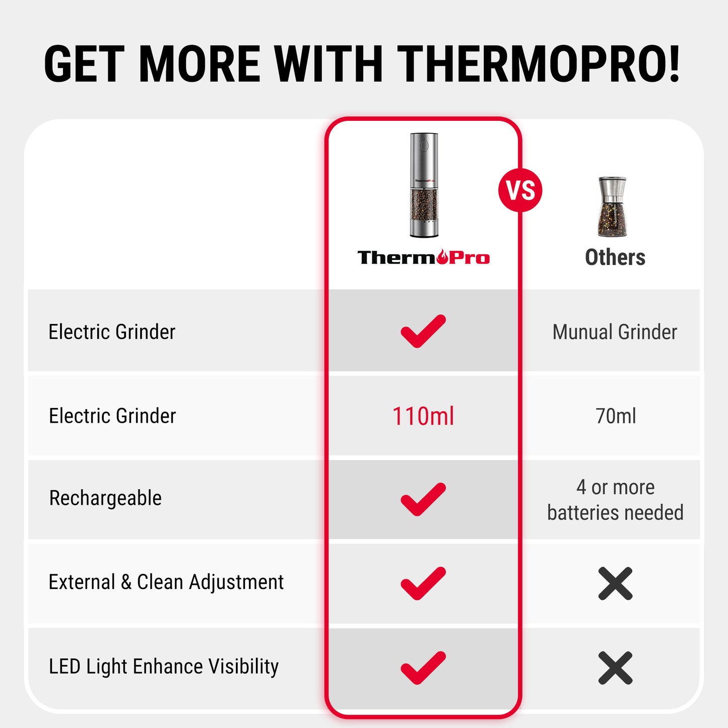 APG710 2 thermopro grinderS3