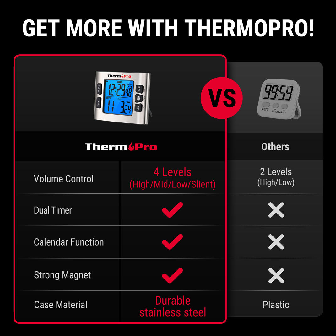 TM02 2-Packs Kitchen Timer