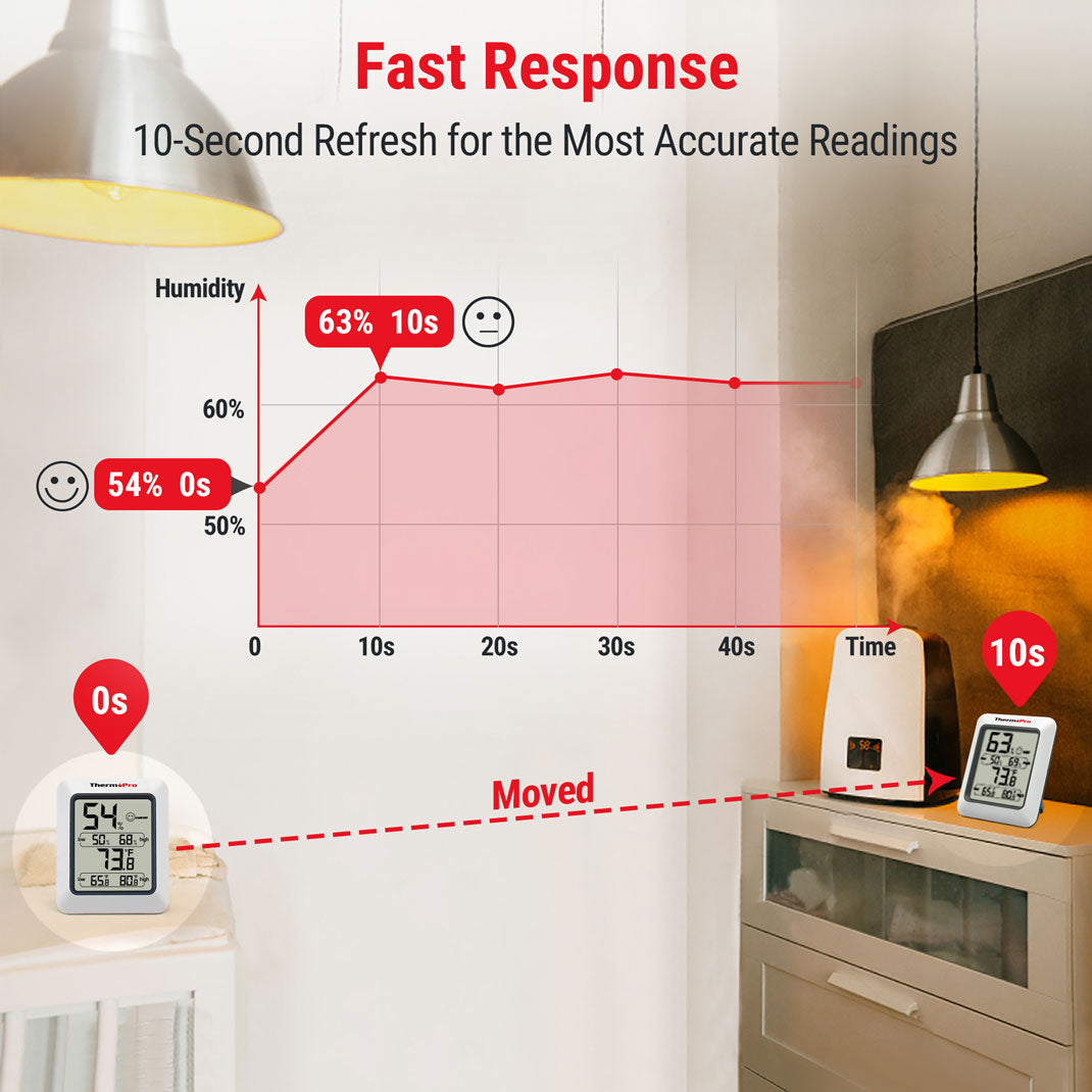 ThermoPro TP50 3-Pack Digital Indoor Hygrometer/Thermometer