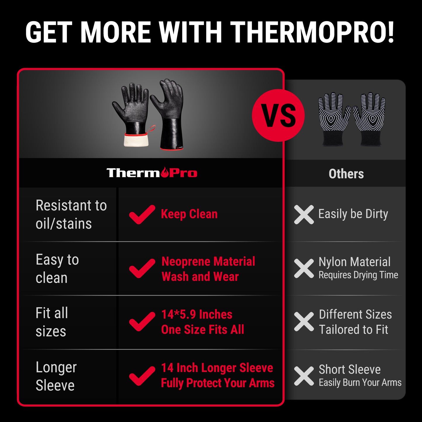 Guantes impermeables resistentes al calor TP100L de 932 °F