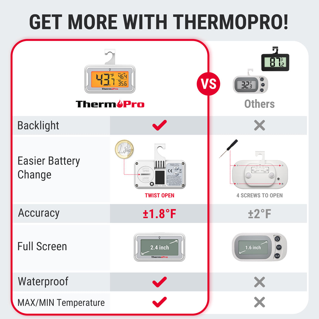 Thermomètre de réfrigérateur TP110