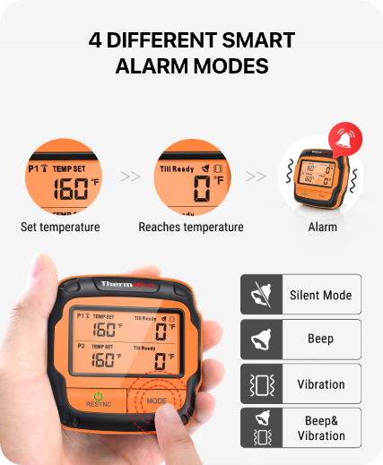 TP828B Wireless Meat Thermometer