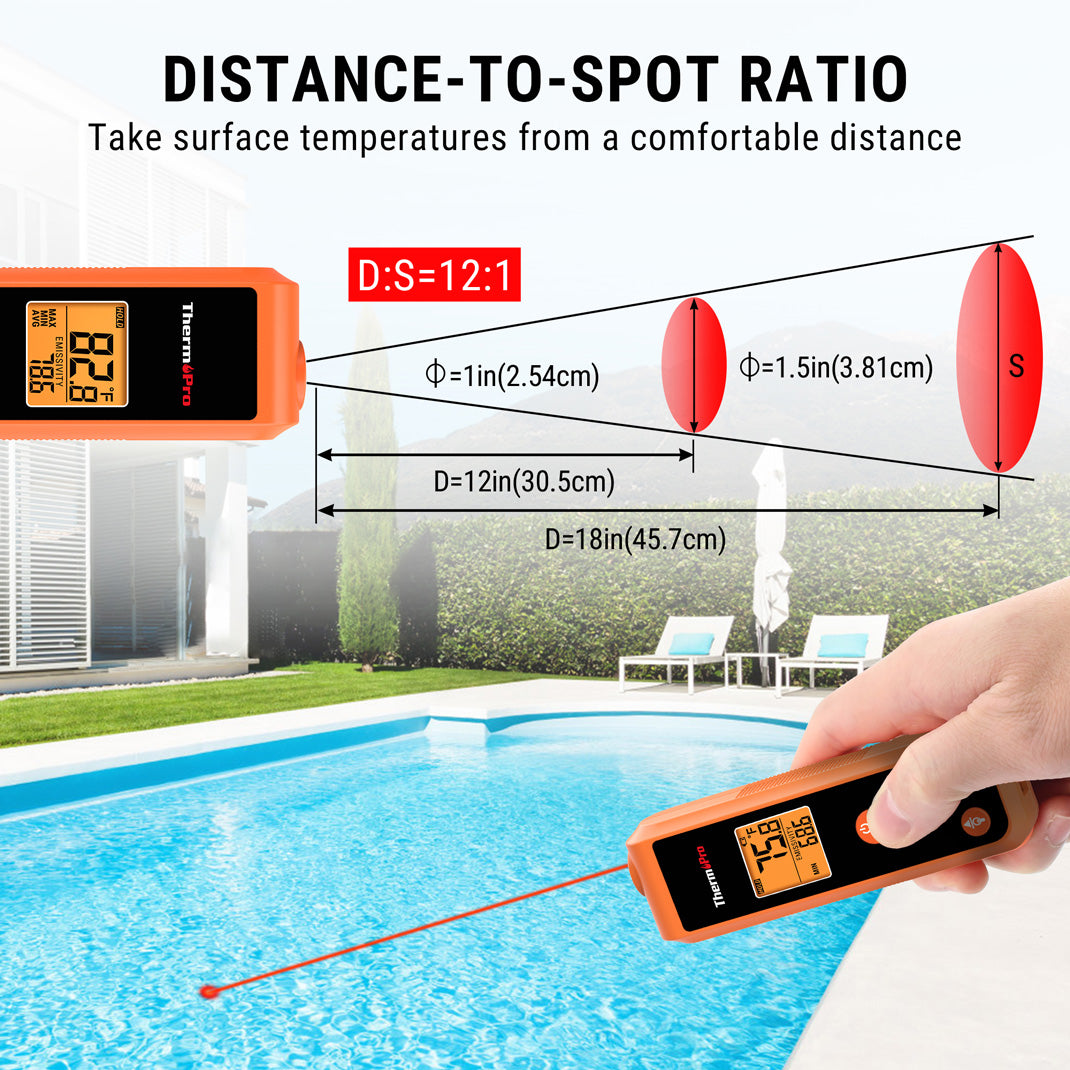 TP410 Infrared Thermometer Gun