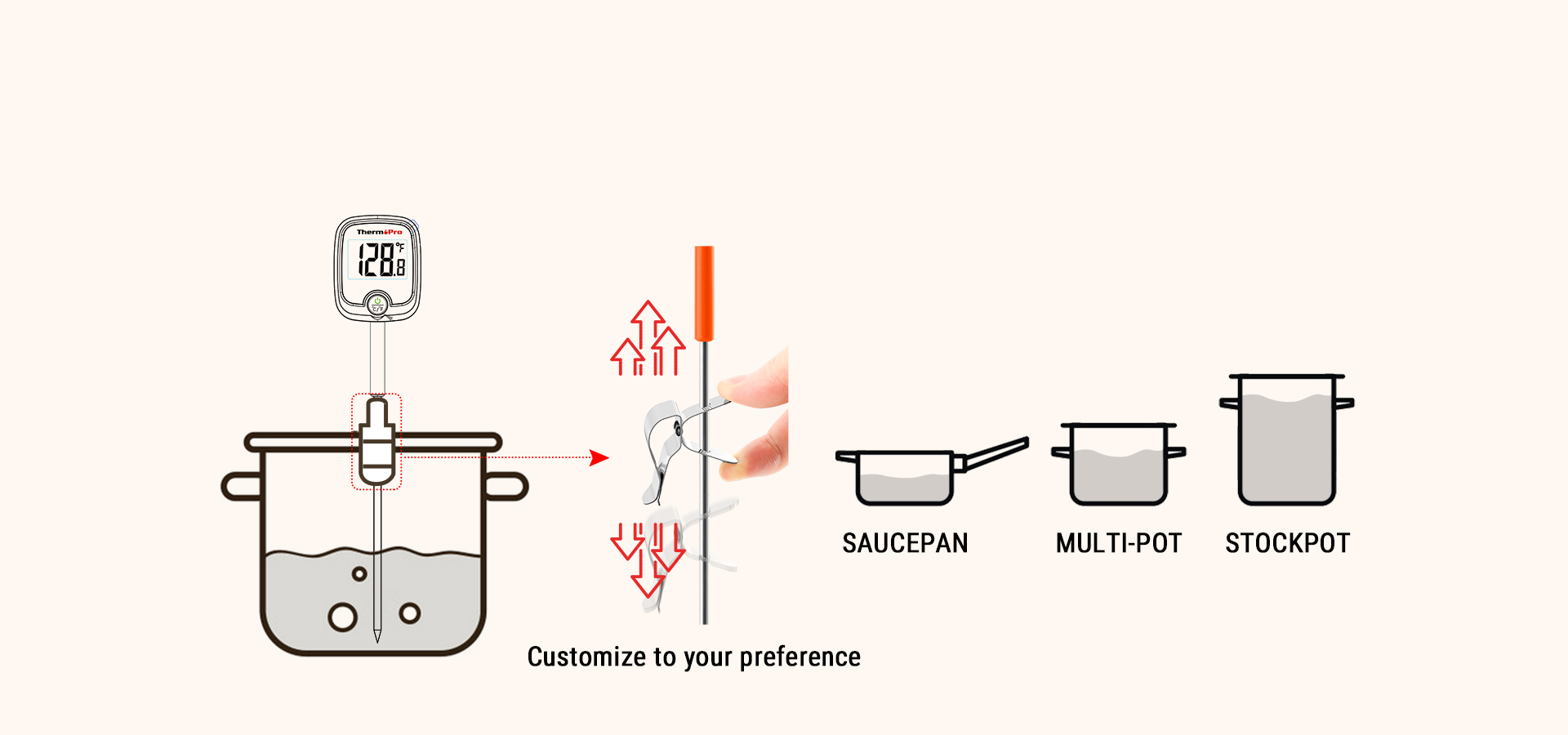 TP509 Candy Thermometer
