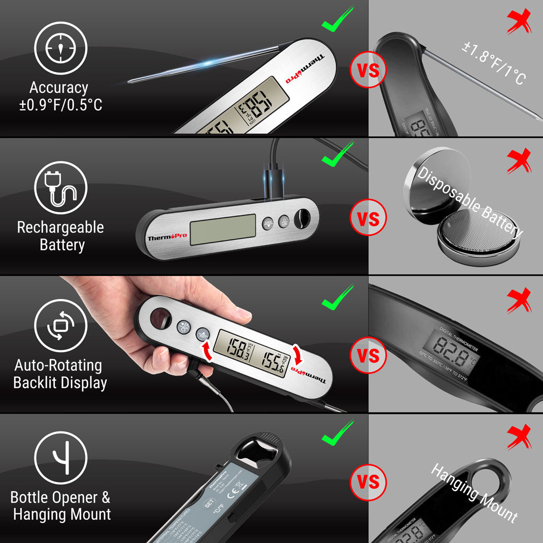TP610 2-In-1 Meat Thermometer