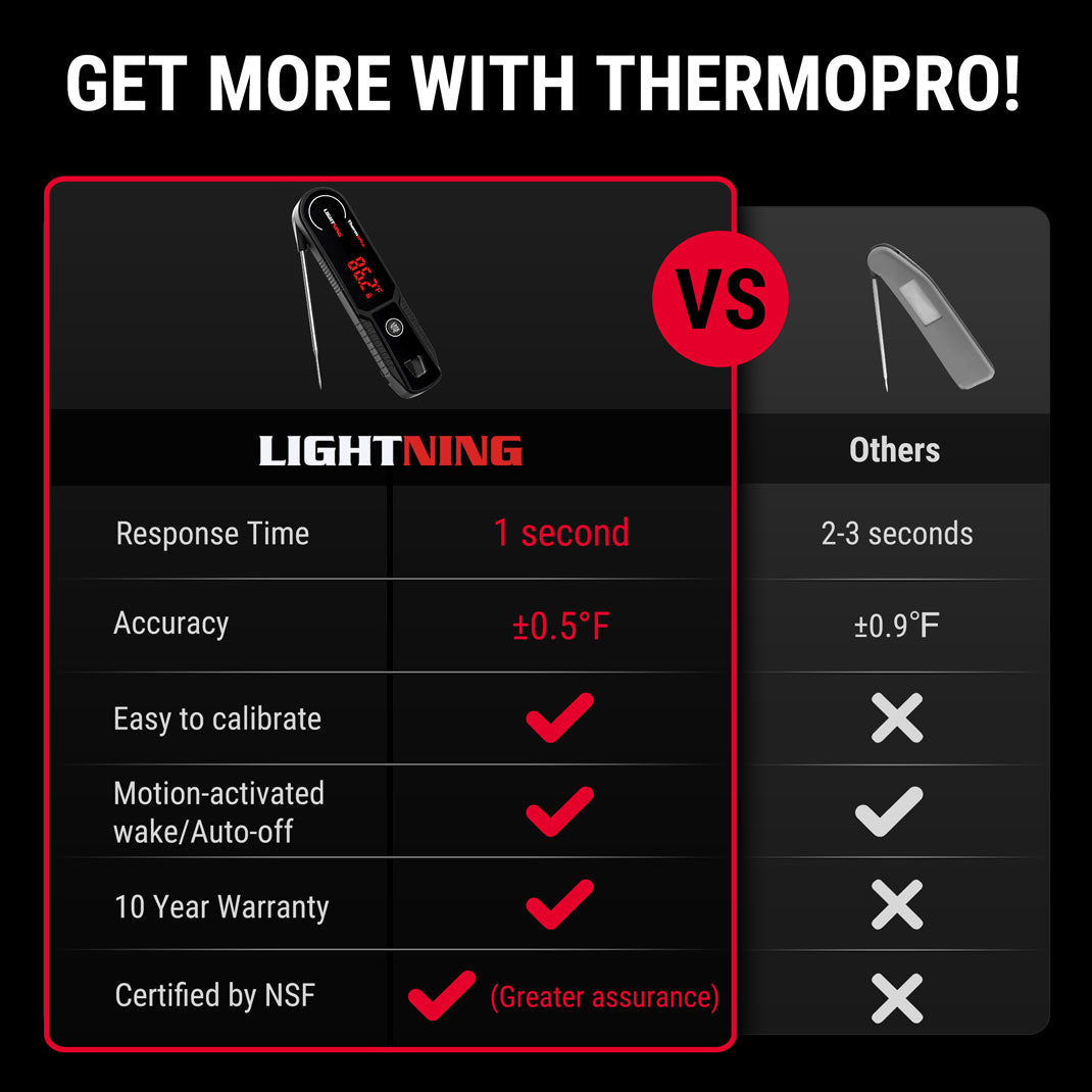 Paquete económico: Termómetro para carne TP980 TempSpike Pro con Wi-Fi (4 sondas) y termómetro para carne TP622 Lightning de lectura instantánea en un segundo