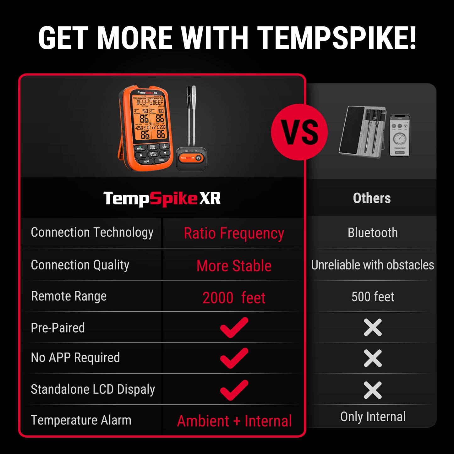 Termómetro inalámbrico para carne TempSpikeXR TP863B de 2000 pies