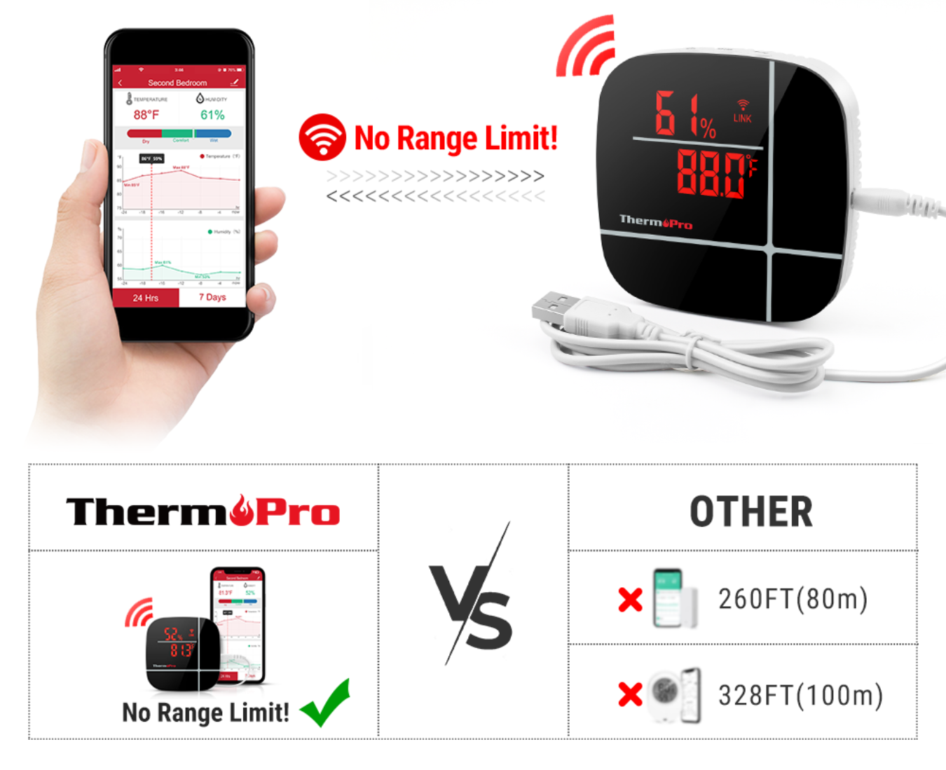 Termómetro higrómetro WiFi TP90