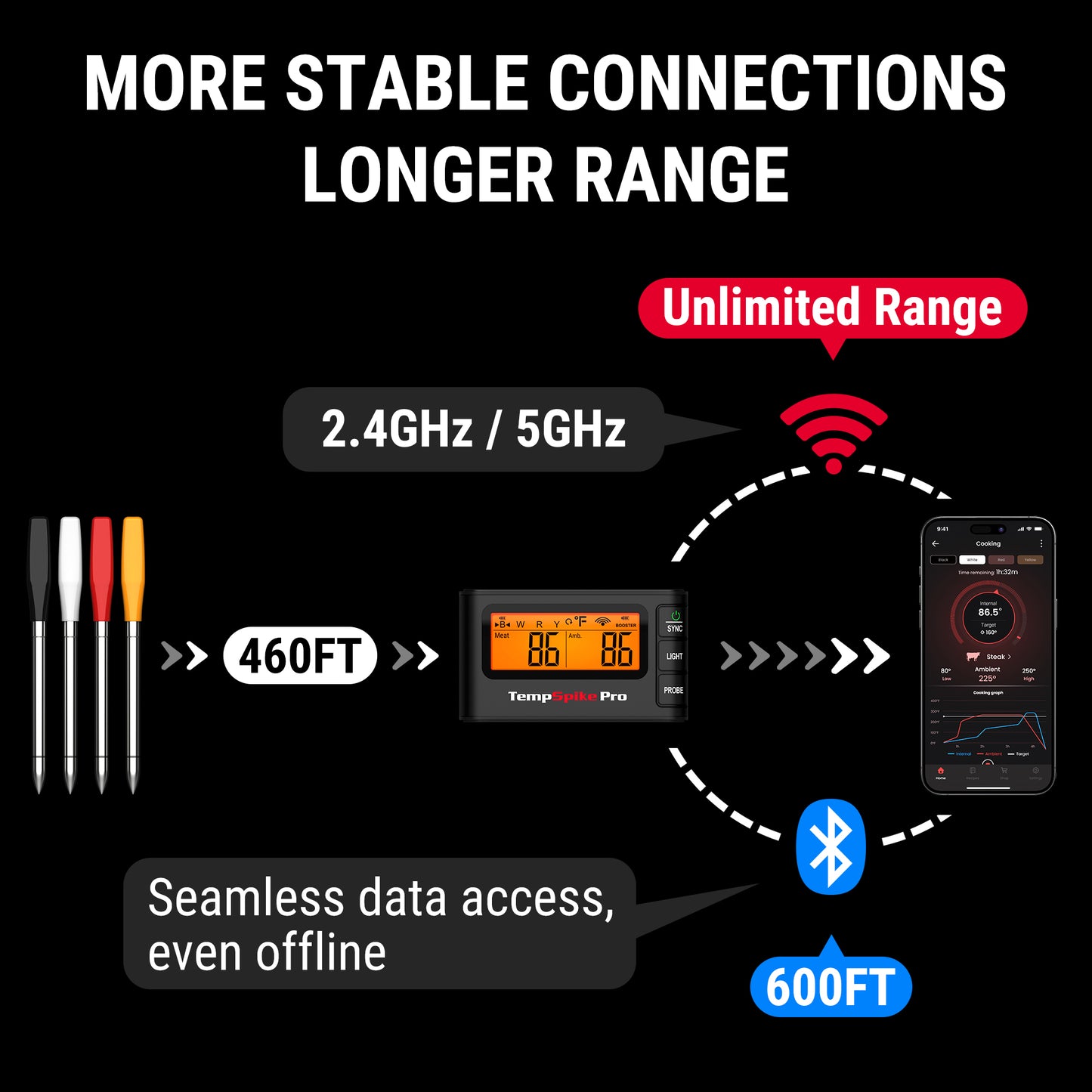 Value Pack: TP980 TempSpike Pro Wi-Fi Meat Thermometer-2 Probes & TP622 Lightning One-Second Instant-Read Meat Thermometer