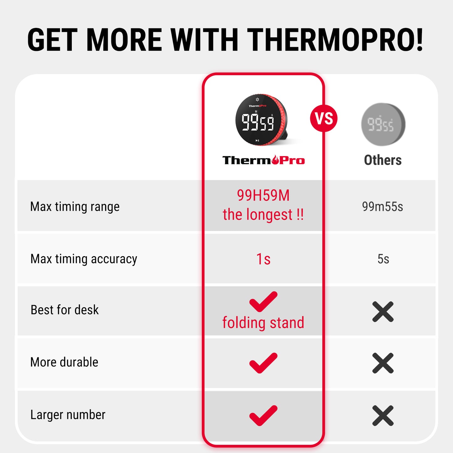thermopro tm049