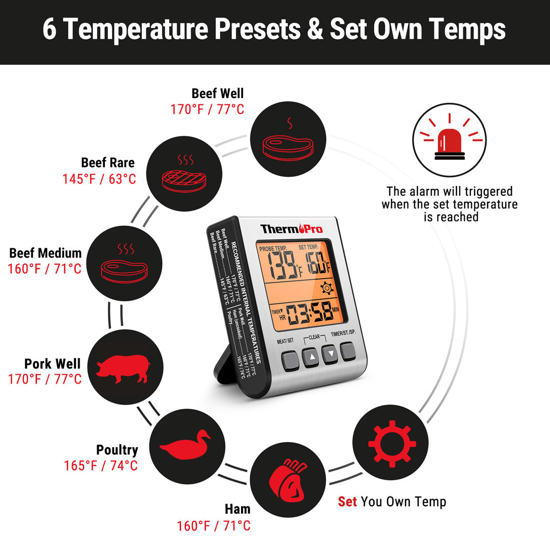 Thermomètre à viande sans rinçage TP16S