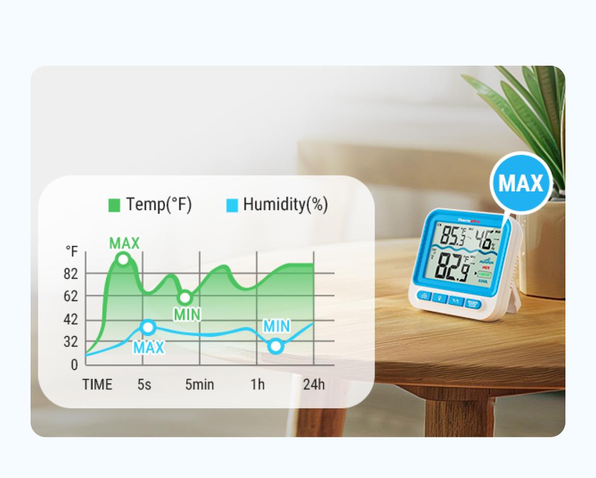 ThermoPro TP211B Digital 500-ft Wireless Pool Thermometer