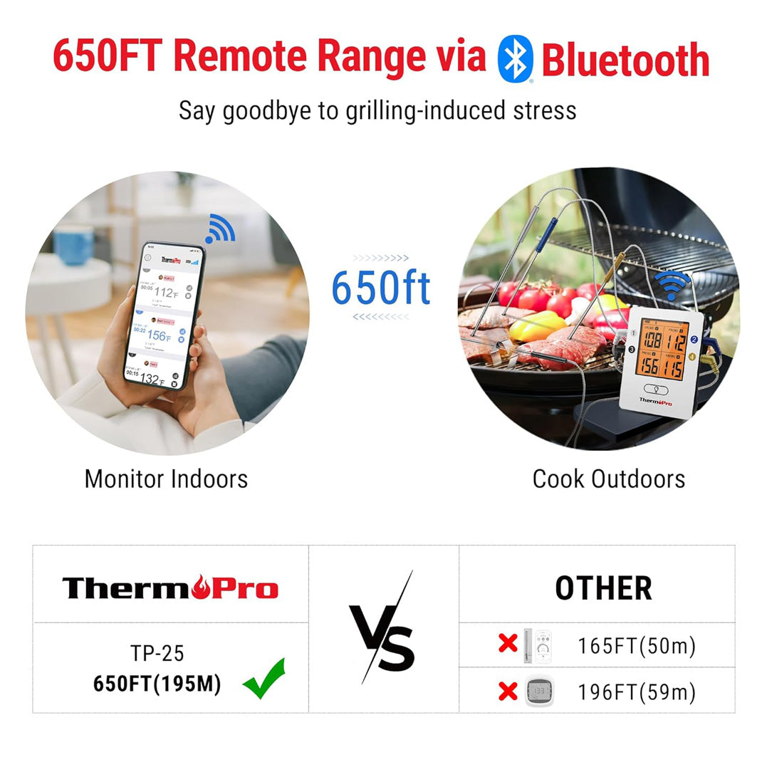 TP25 Wireless Leave-In Meat Thermometer