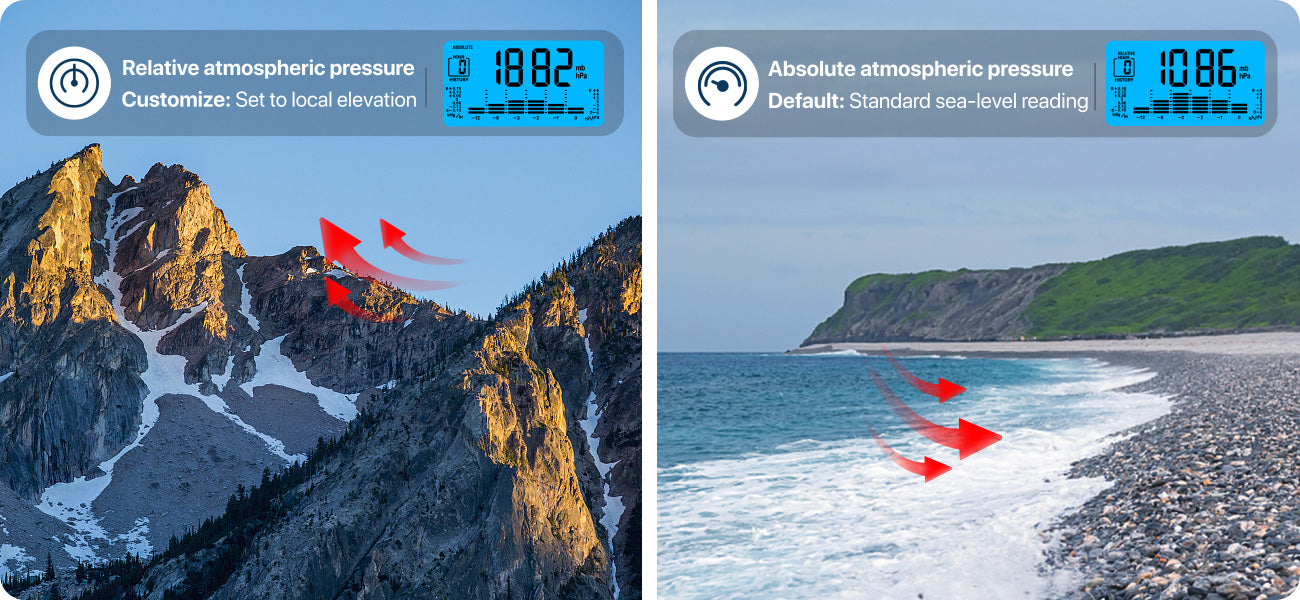 TP280B Wireless Weather Station