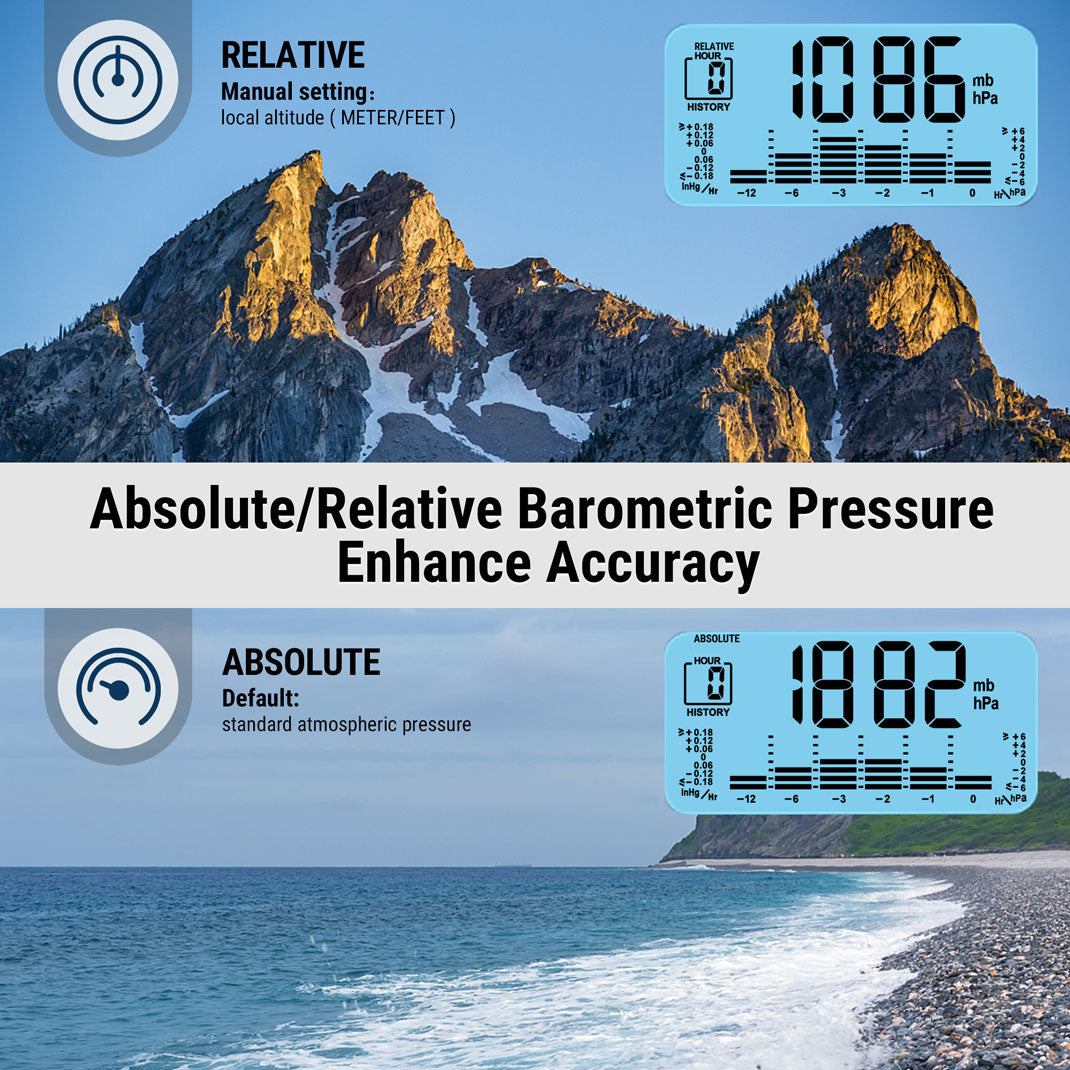 TP280B Wireless Weather Station