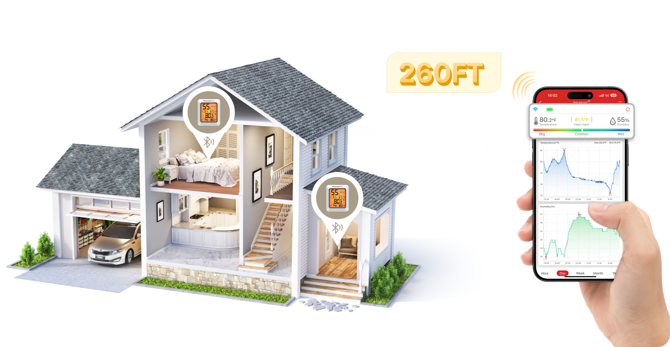 TP350 Lot de 2 thermomètres hygromètres Bluetooth pour la maison