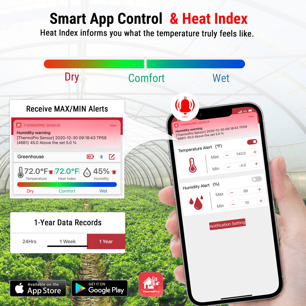 TP358 Bluetooth Indoor Thermometer Hygrometer
