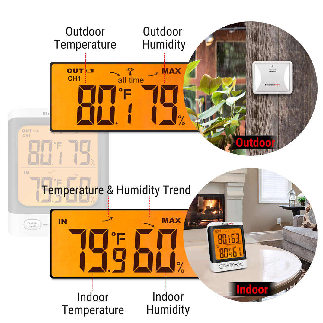 TP62B Wireless Hygrometer Thermometer