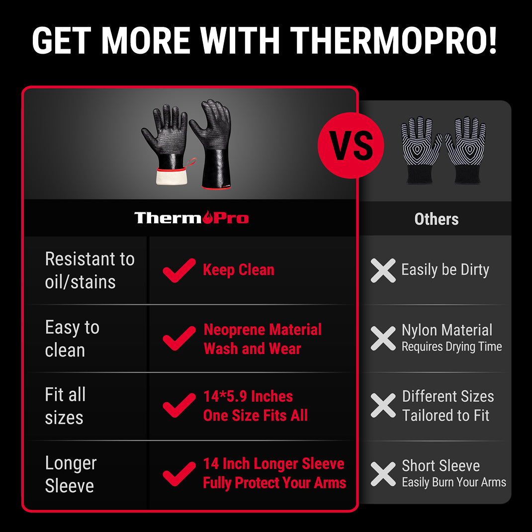 Value Pack-TP620 Instant Read Meat thermometer & TP100 932°F Heat Resistant BBQ Gloves