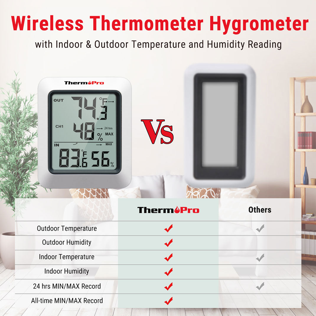 TP60B with 2 Sensors Wireless Thermometer Hygrometer