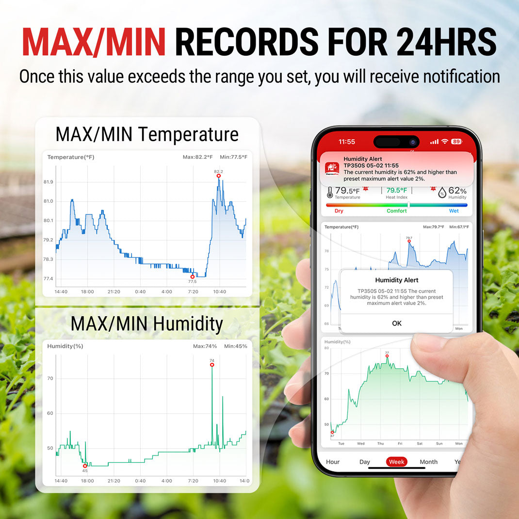 TP350 2 Packs Bluetooth Home Hygrometer Thermometer