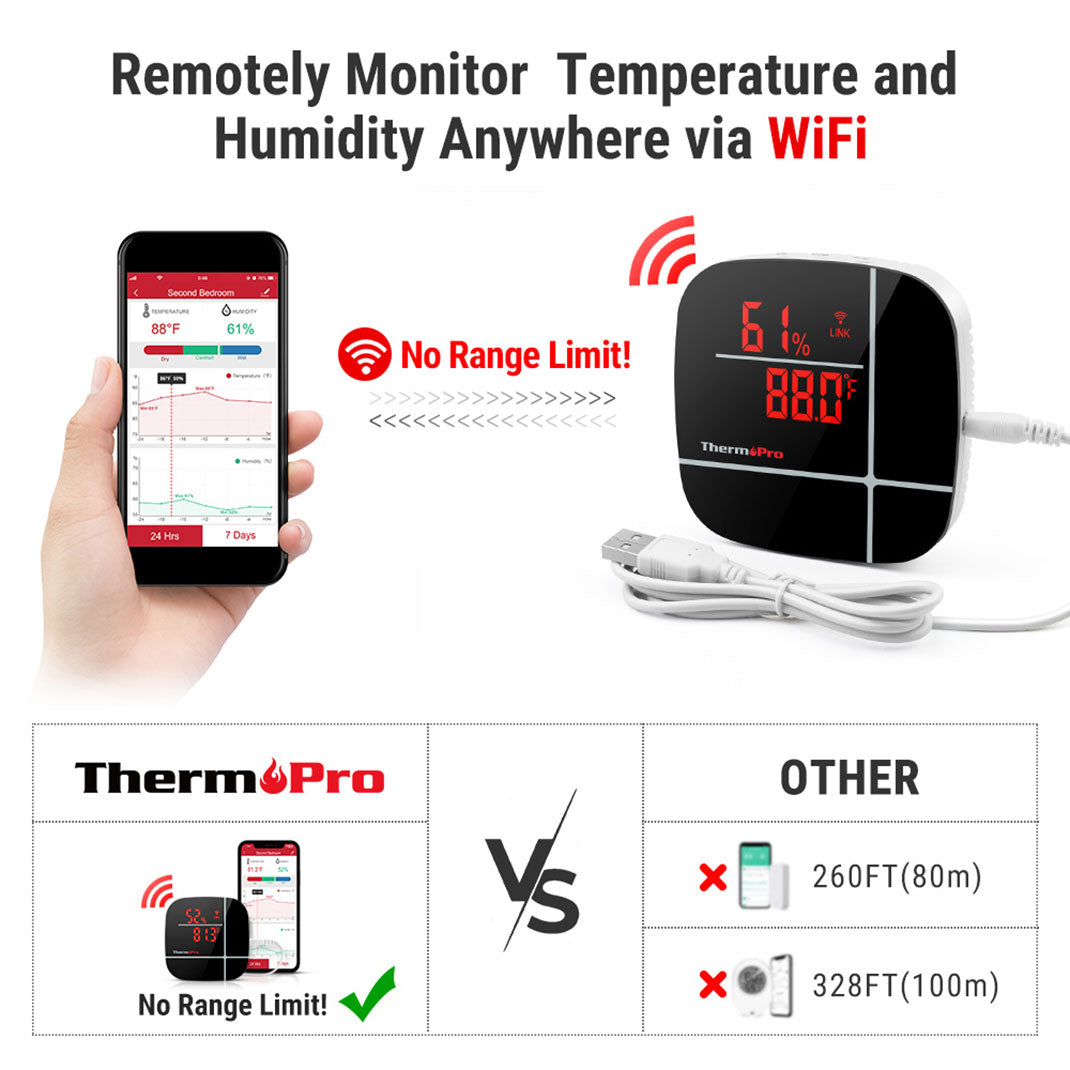 TP90 WiFi Thermometer Hygrometer