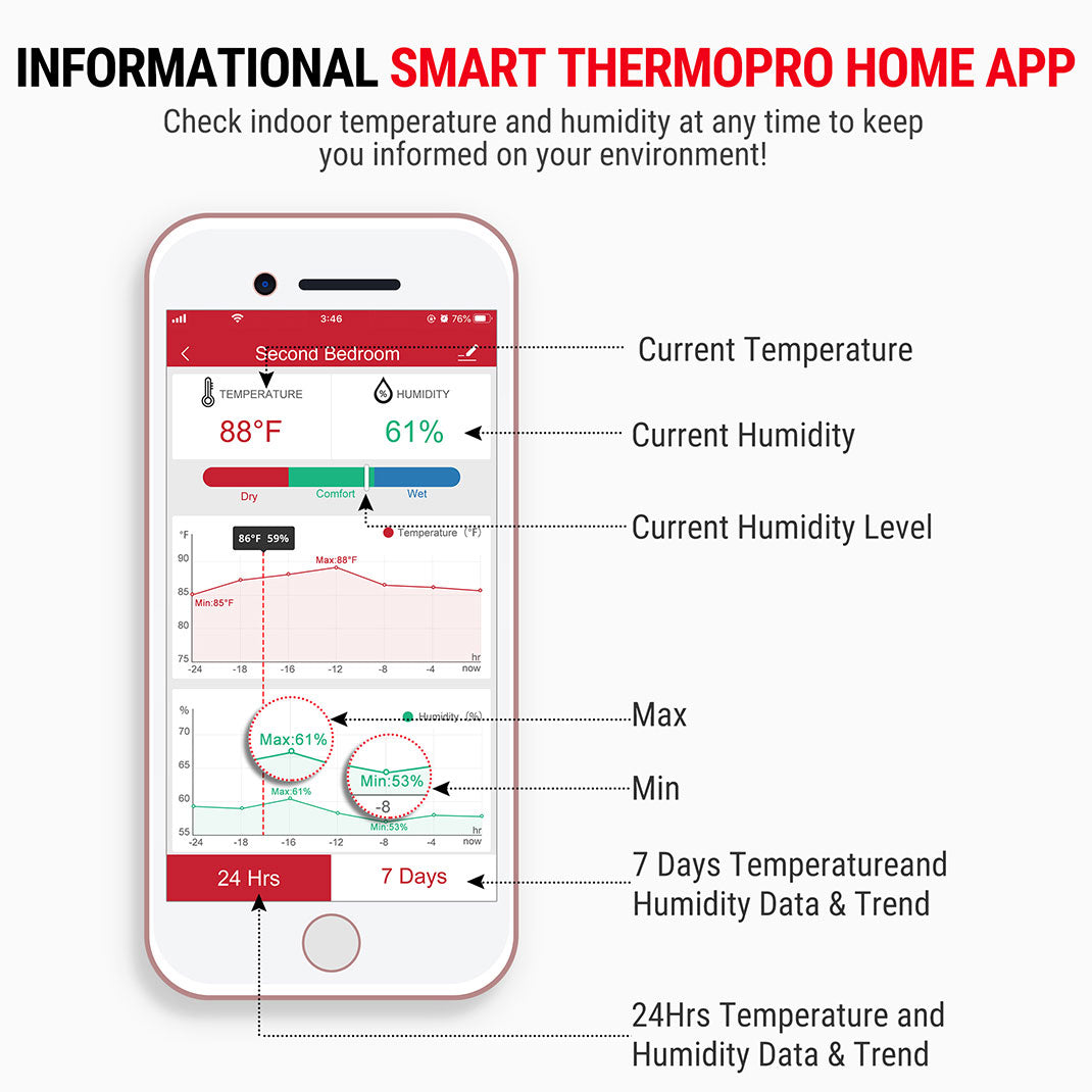 TP90 WiFi Thermometer Hygrometer