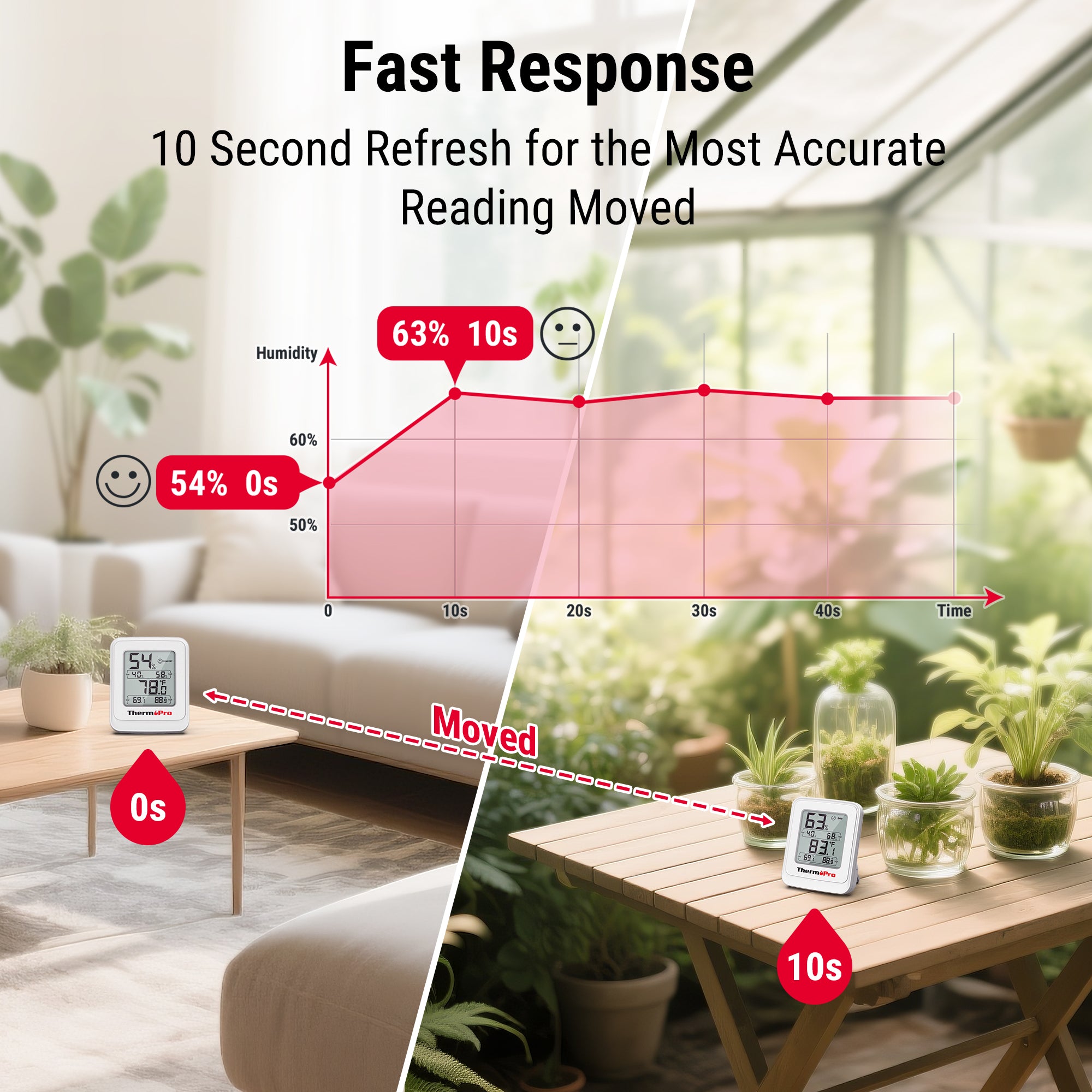 ThermoPro TP150 Greenhouse Thermometer Hygrometer