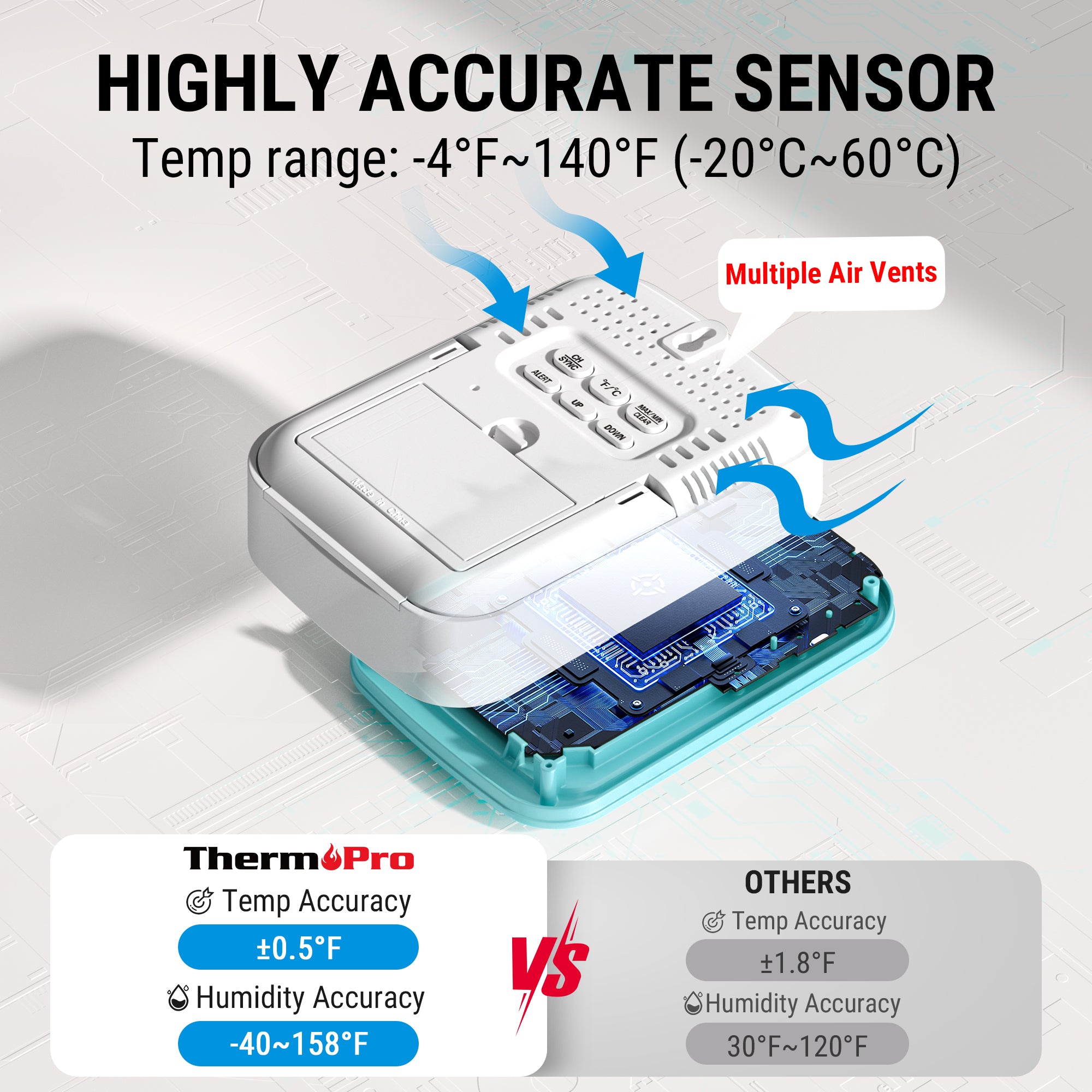 ThermoPro TP220B Wireless 500FT Hygrometer/Thermometer with 3 Sensors