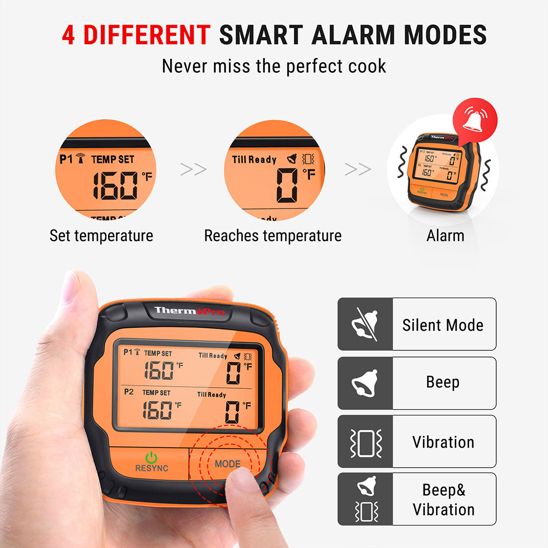 TP828B Wireless Meat Thermometer
