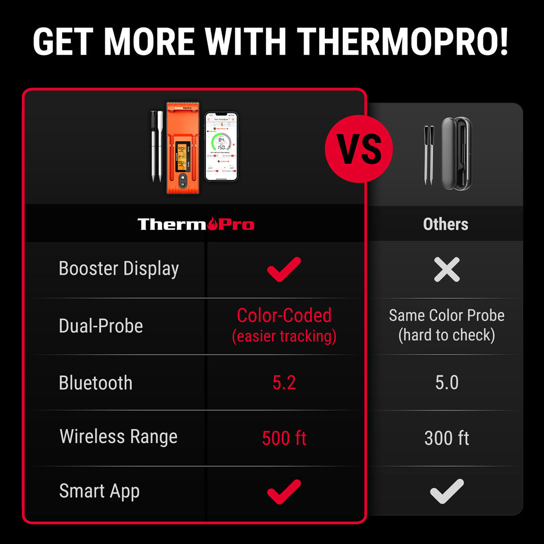 TP962 Twin TempSpike Bluetooth Meat Thermometer