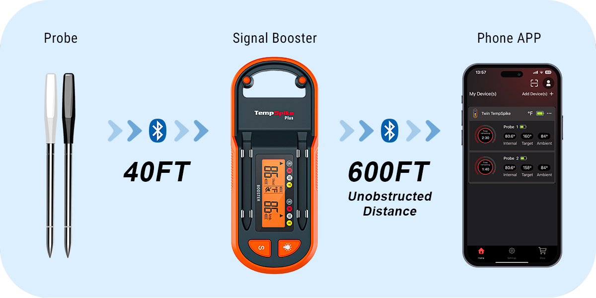 TP972 Twin TempSpike Plus Bluetooth Meat Thermometer