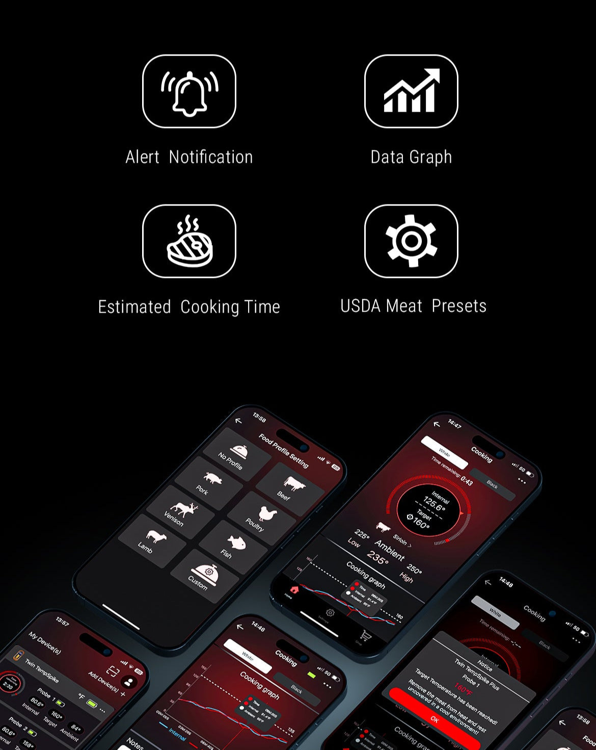 TP972 Twin TempSpike Plus Bluetooth Meat Thermometer