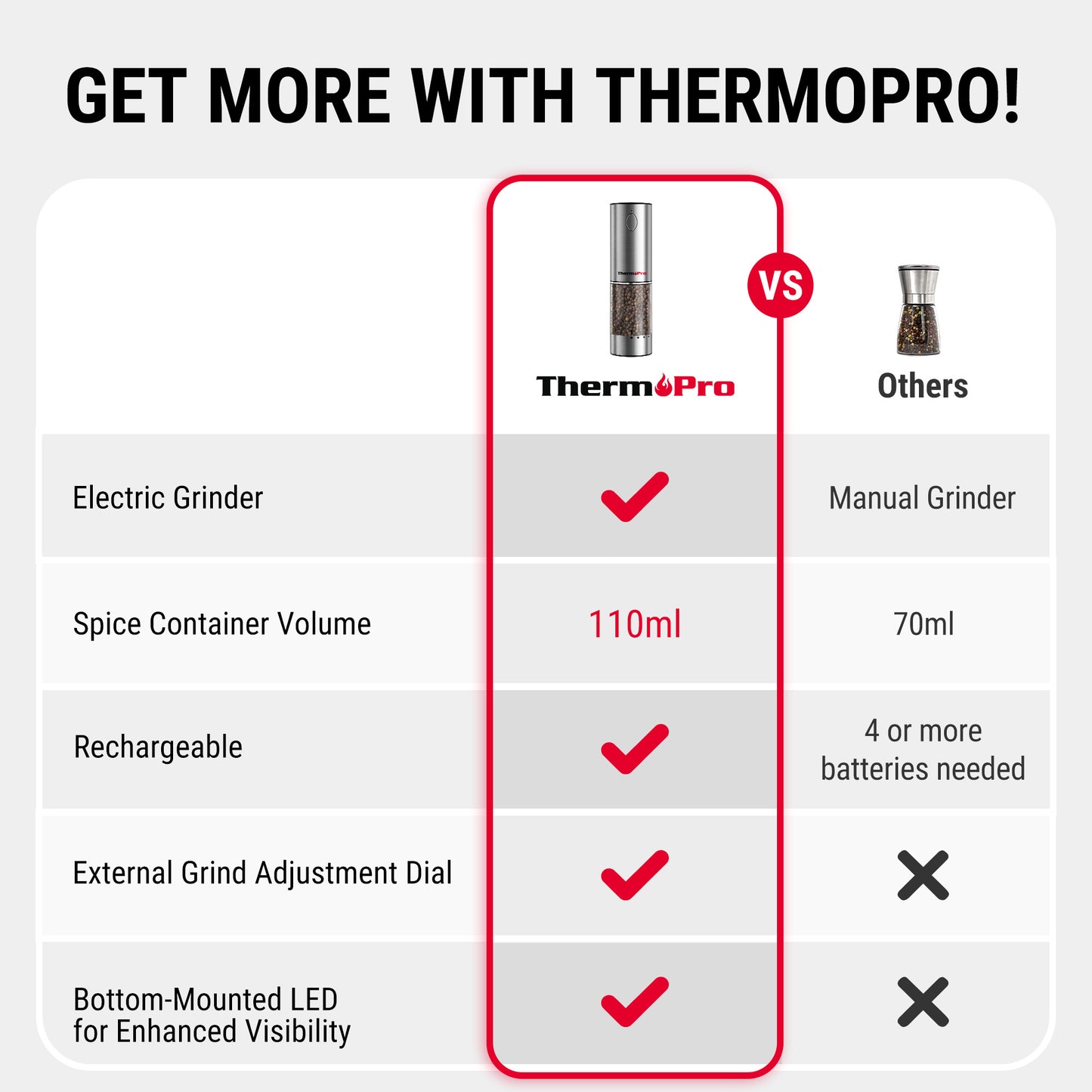 thermopro apg710S2