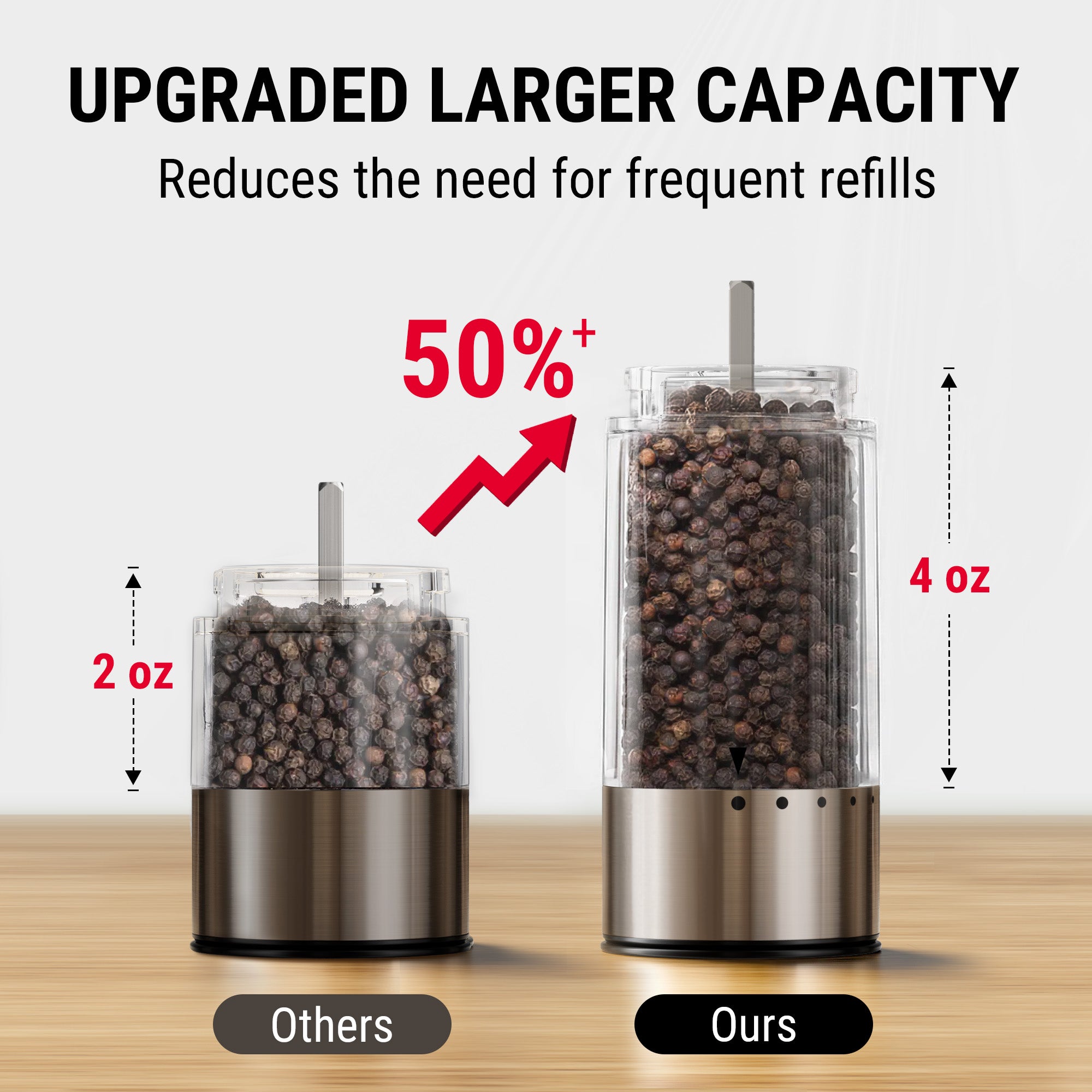 ThermoPro APG710-2 2-Pack Electric One-Handed Salt & Pepper Grinder Set