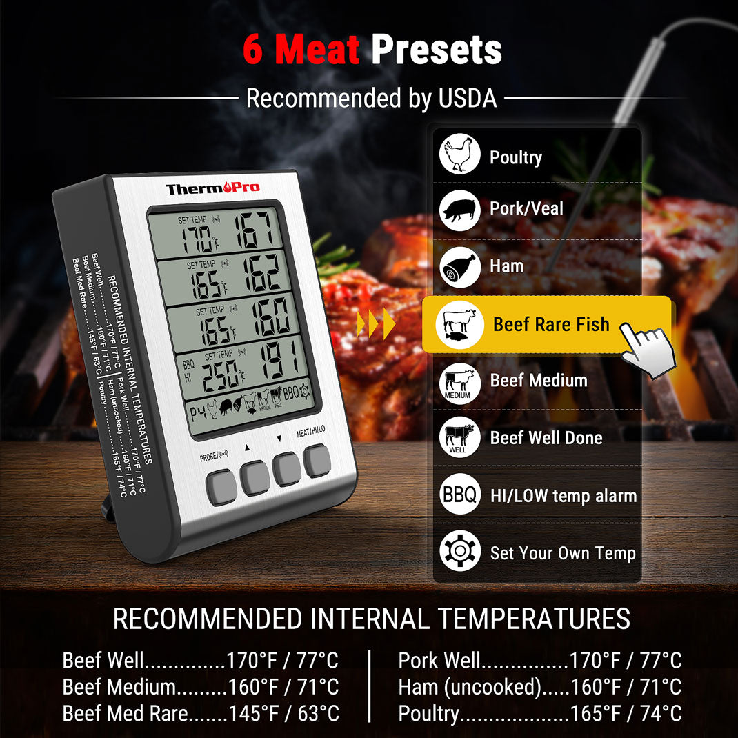 TP17H Leave-In 4-Probes Meat Thermometer