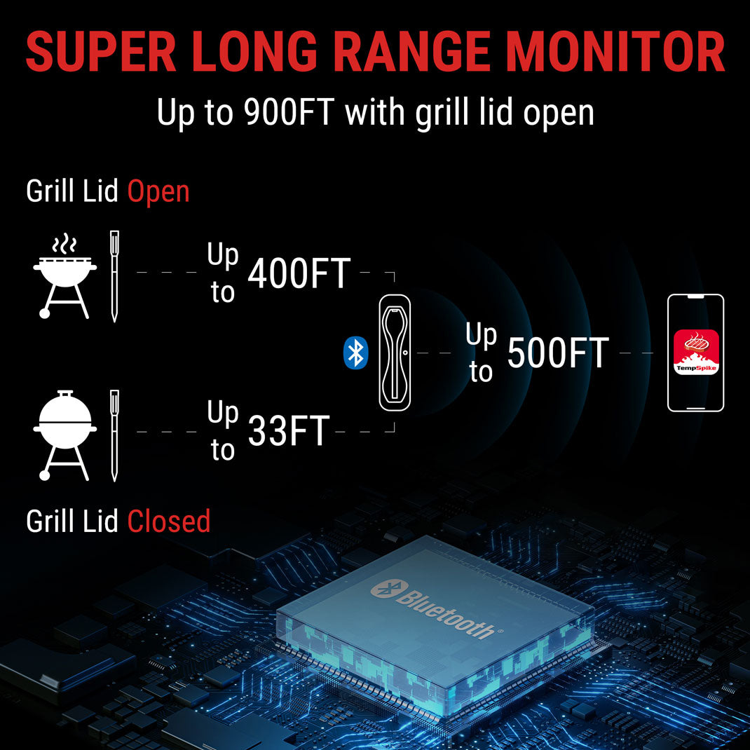 TP960 TempSpike Bluetooth Meat Thermometer