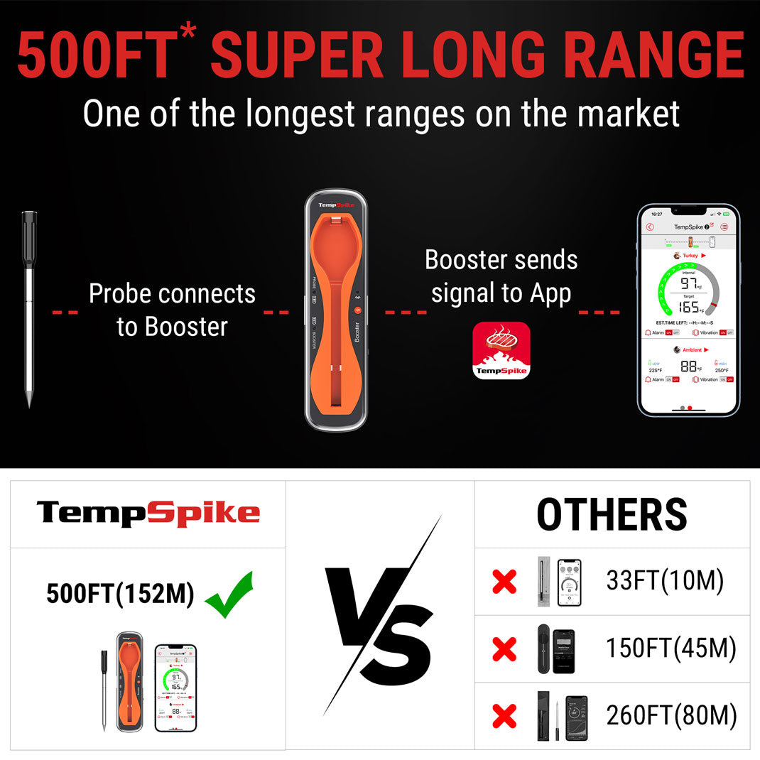TP960 TempSpike Bluetooth Meat Thermometer
