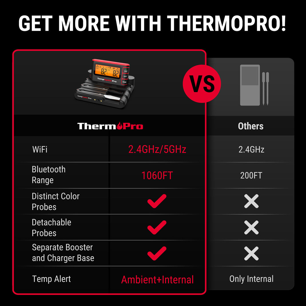 TP980 TempSpike Pro Wi-Fi Meat Thermometer-2 Probes