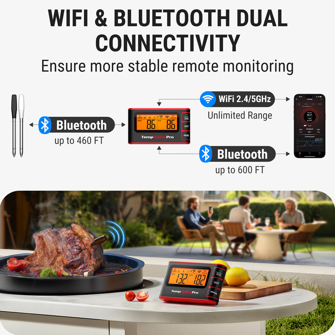 TP980 TempSpike Pro Wi-Fi Meat Thermometer-2 Probes
