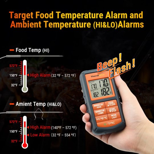 NEW NIB THERMOPRO TP-08S WIRELESS REMOTE DIGITAL COOKING THERMOMETER 300FT RANGE 