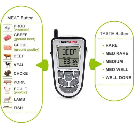 ThermoPro TP09B - Meat Types and Taste Types