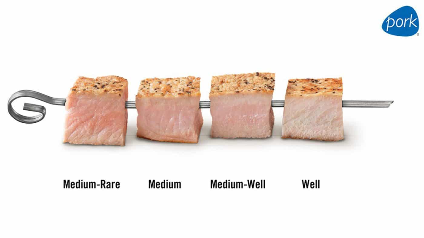 Meat Temperature Chart, Meat Cooking Temperatures | ThermoPro