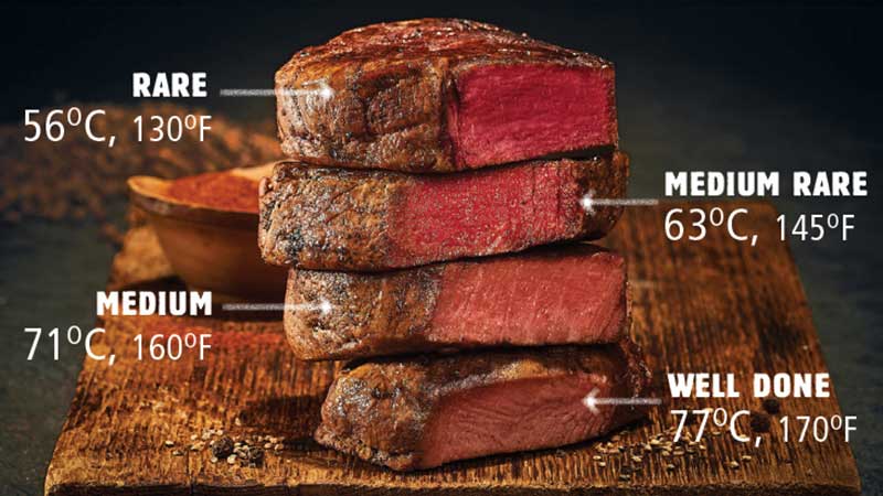 How To Grill Steak Like A Pro Temp Steak Accurately Thermopro