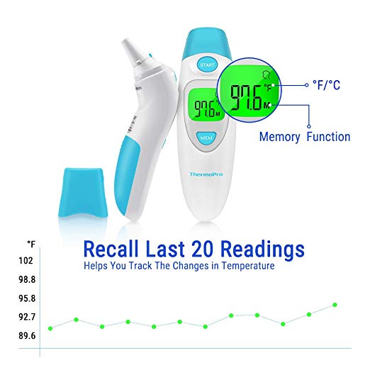 ThermoPro TP121 Digital Baby Ear Thermometer 1