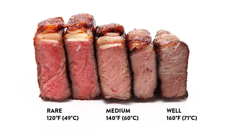 Temperature Of Medium Rare Steak Ultimate Steak Temp Chart Thermopro