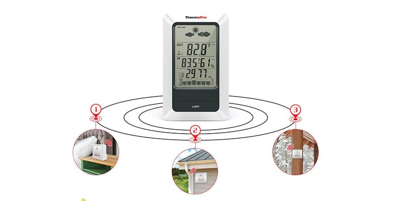 ThermoPro Home Weather Station 2