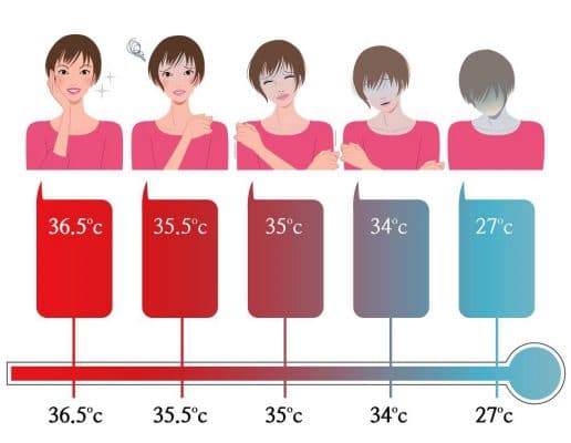 Check body temperature feature